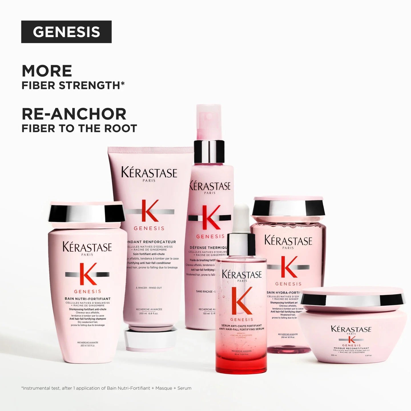 Kérastase Genesis
