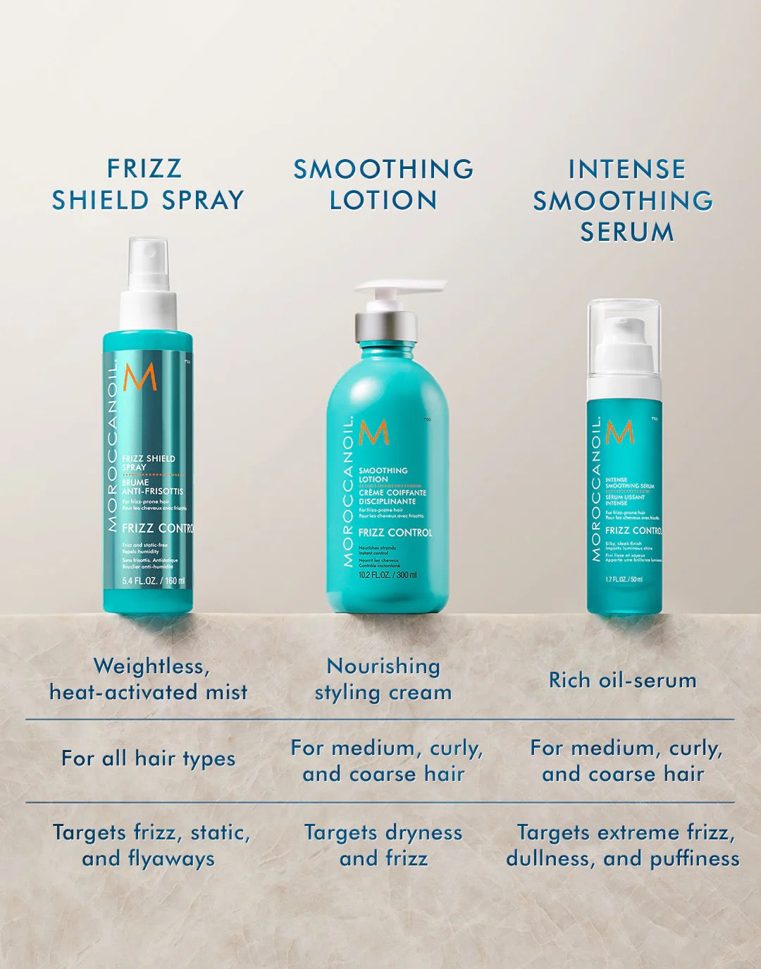 Three bottles of Moroccanoil hair care products with descriptions on a neutral background in Canada 