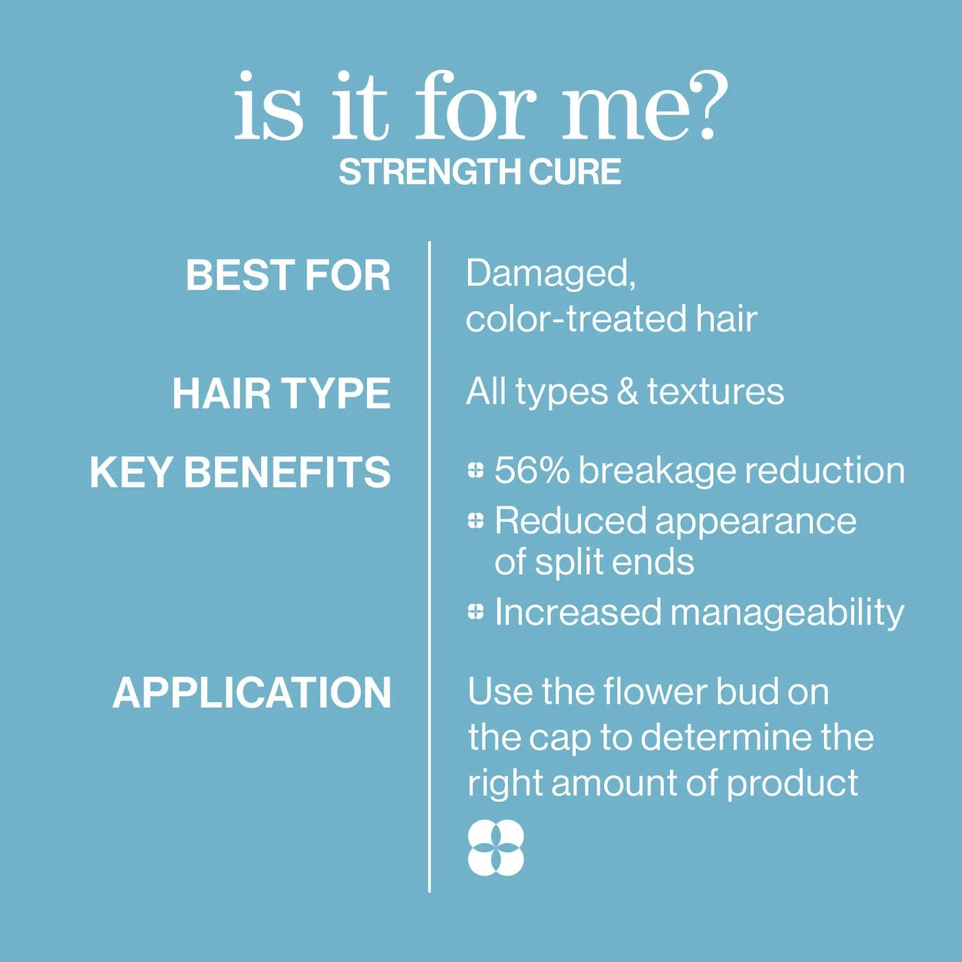 Pureology Strength Cure Shampoo for damaged colour-treated hair in Canada at Curious Salons Product info Card