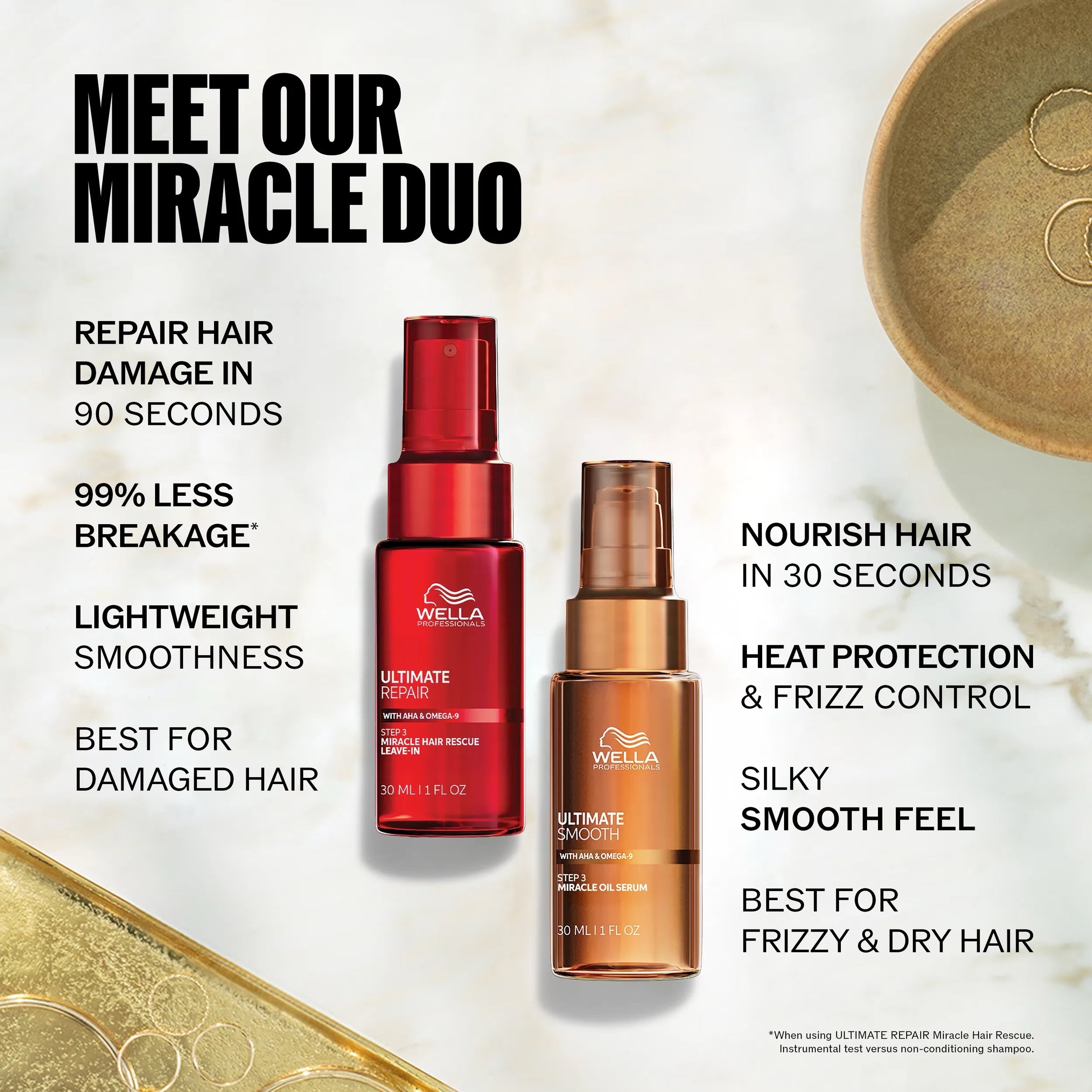 Ultimate Repair Miracle Hair Rescue by Wella Professionals