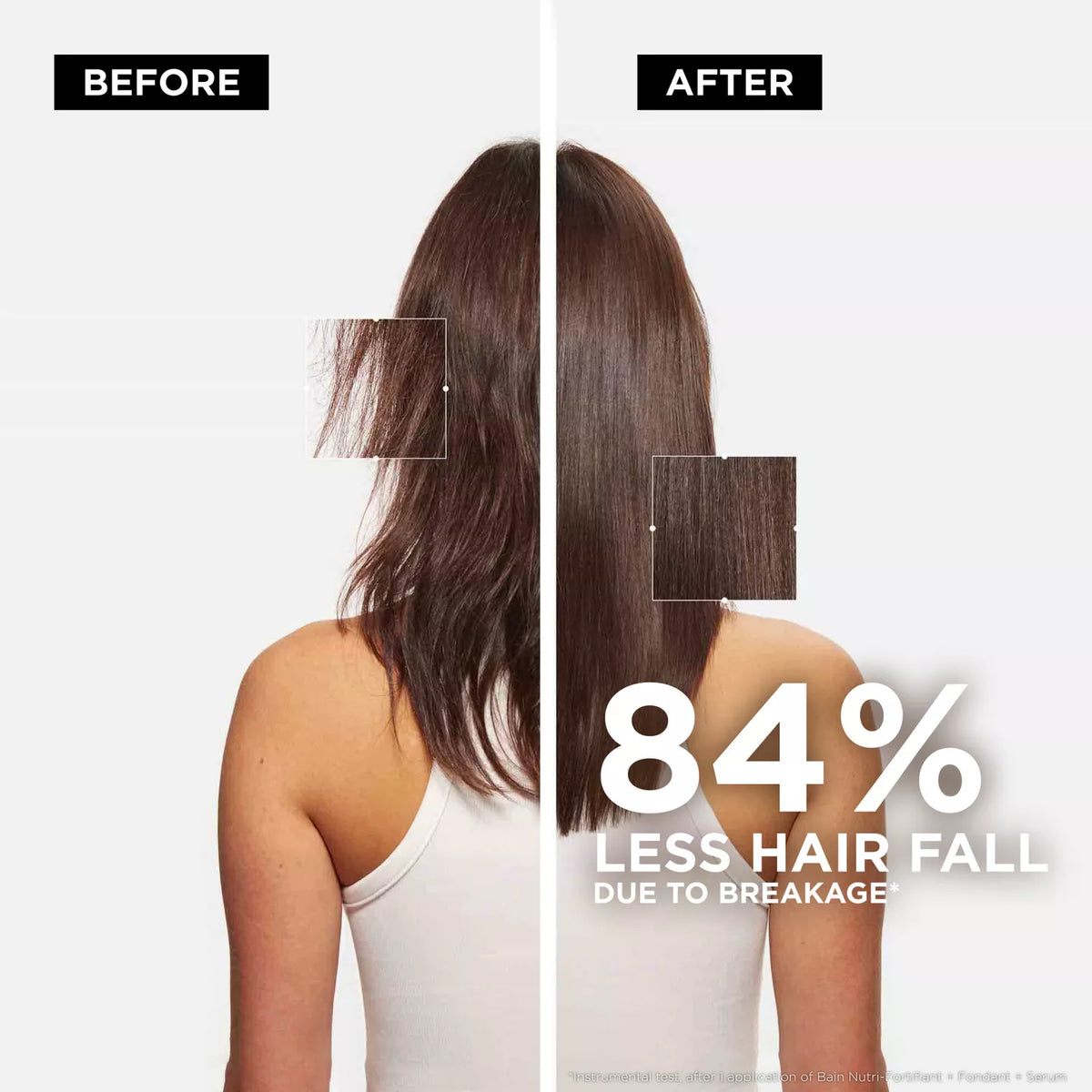 Before-and-after hair fall comparison showing the back of a woman's head with brown hair, featuring a close-up comparison box and text stating '84% LESS HAIR FALL DUE TO BREAKAGE'.