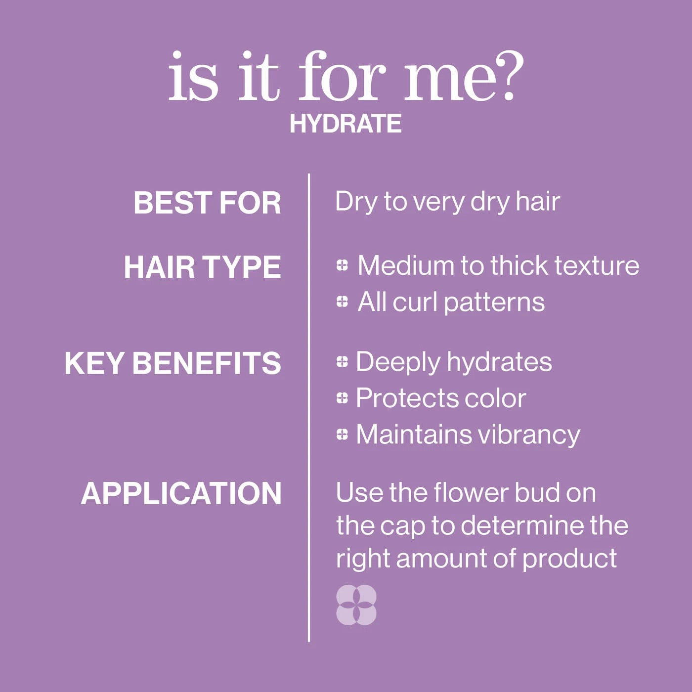 Product information card for a hair care product Pureology Hydrate Shampoo bottle for dry colour-treated hair and sulfate-free moisturizing haircare