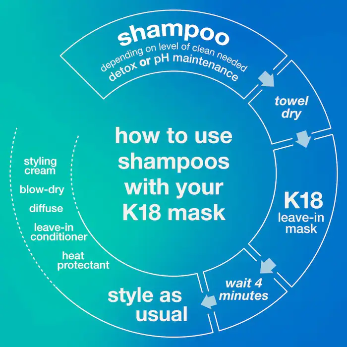 PEPTIDE PREP™ Clarifying Detox Shampoo by K18