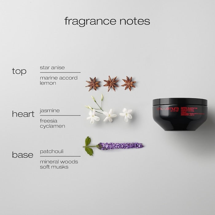 Ashita Supreme Strengthening Mask for Damaged Hair by Shu Uemura