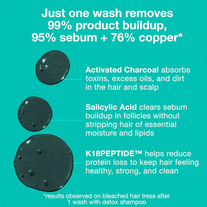 PEPTIDE PREP™ Clarifying Detox Shampoo by K18