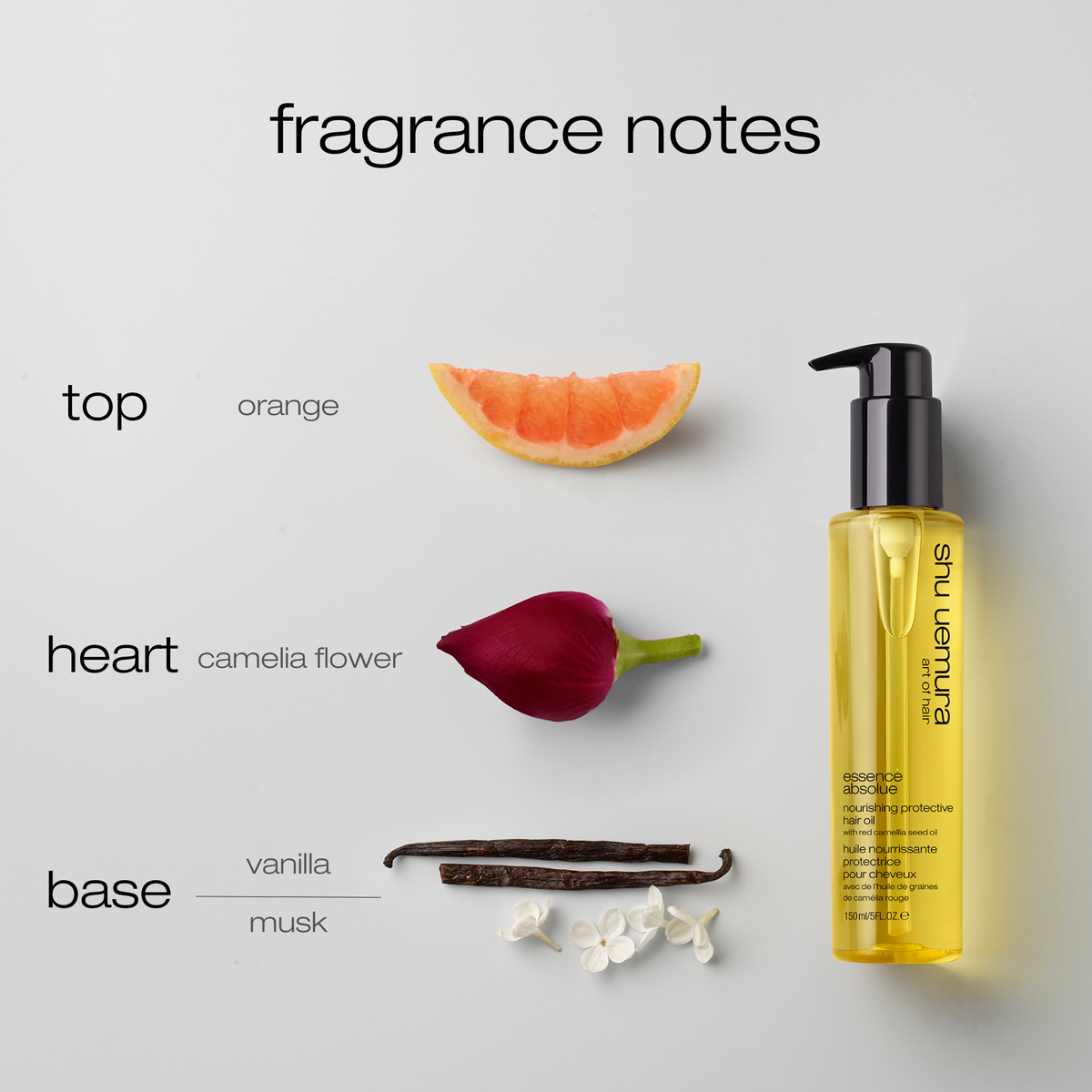 Fragrance oil bottle with fragrance notes displayed on a light gray background